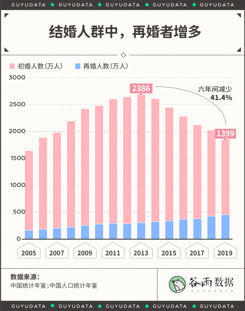 中国人婚姻状况2.png