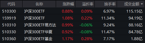 相关ETF都有放量成交