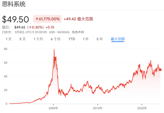 英伟达或是下一个思科